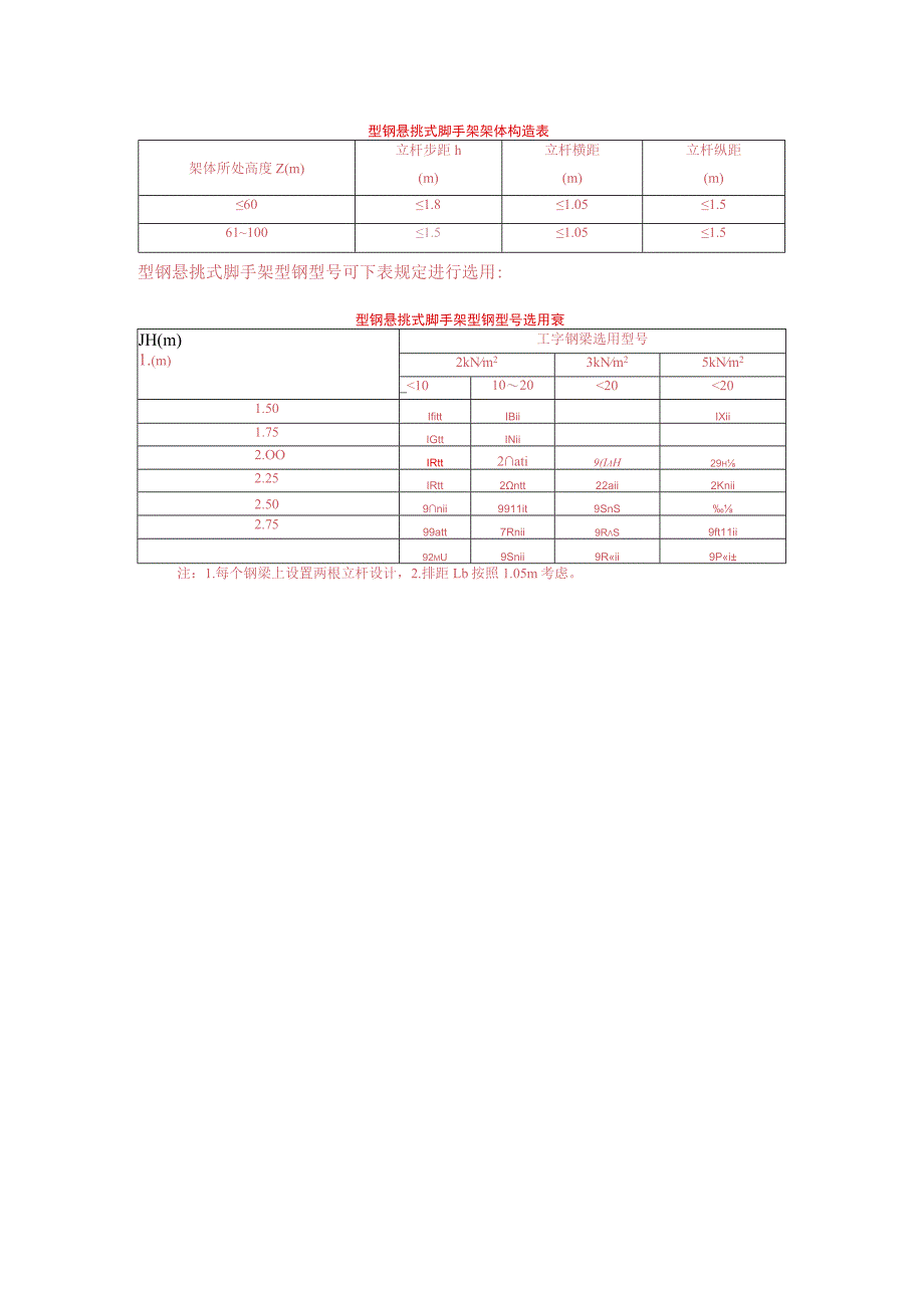 型钢悬挑架参数选取参考表（本表以北京地区风荷载为基础）.docx_第1页