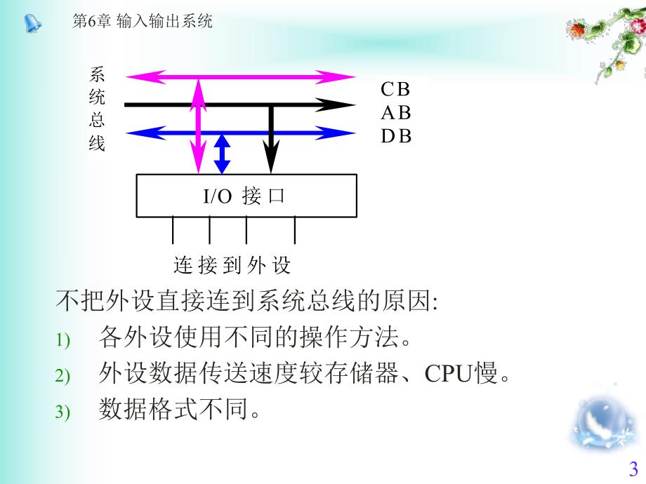 第6章输入输出系统.ppt_第3页