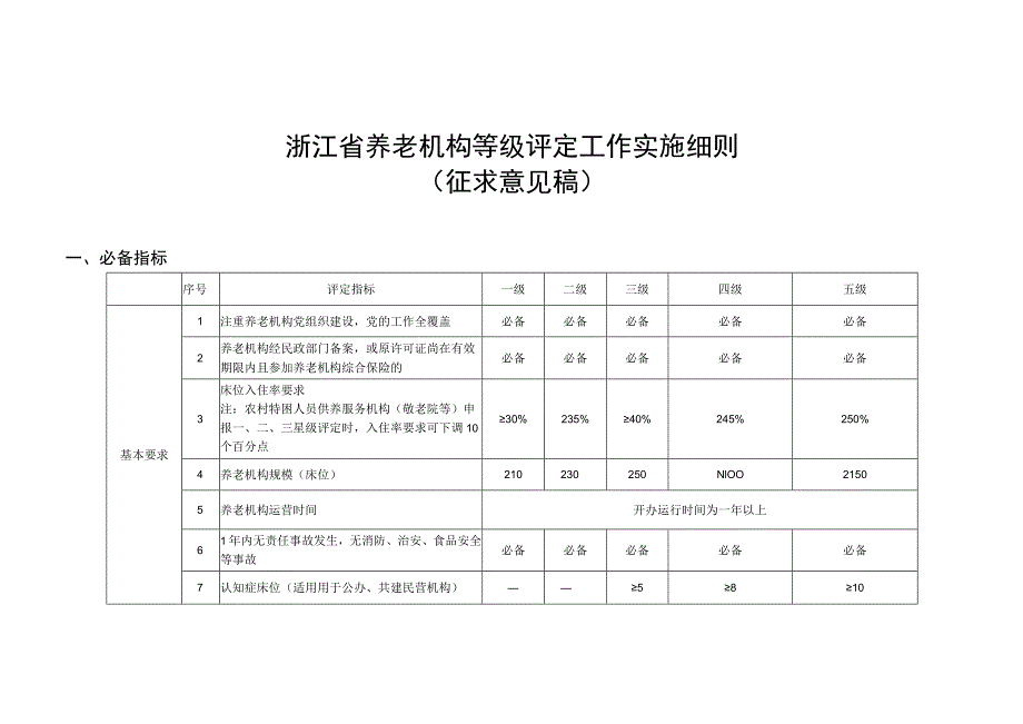 浙江省养老机构等级评定工作实施细则.docx_第1页