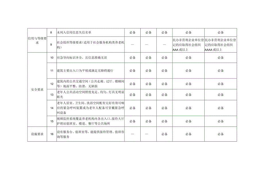 浙江省养老机构等级评定工作实施细则.docx_第2页