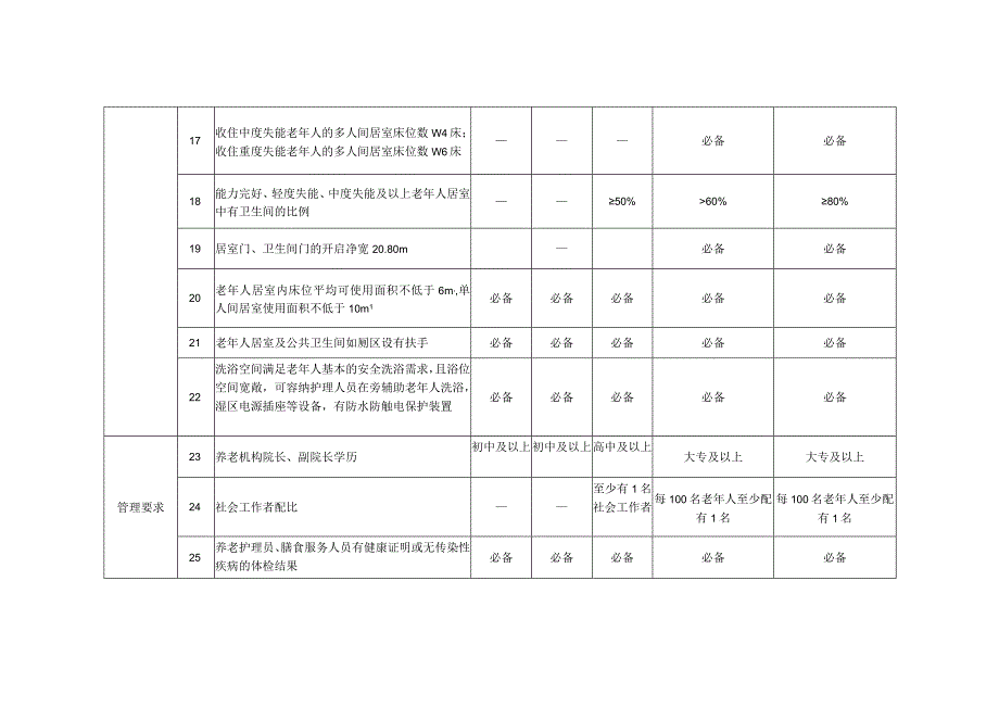 浙江省养老机构等级评定工作实施细则.docx_第3页