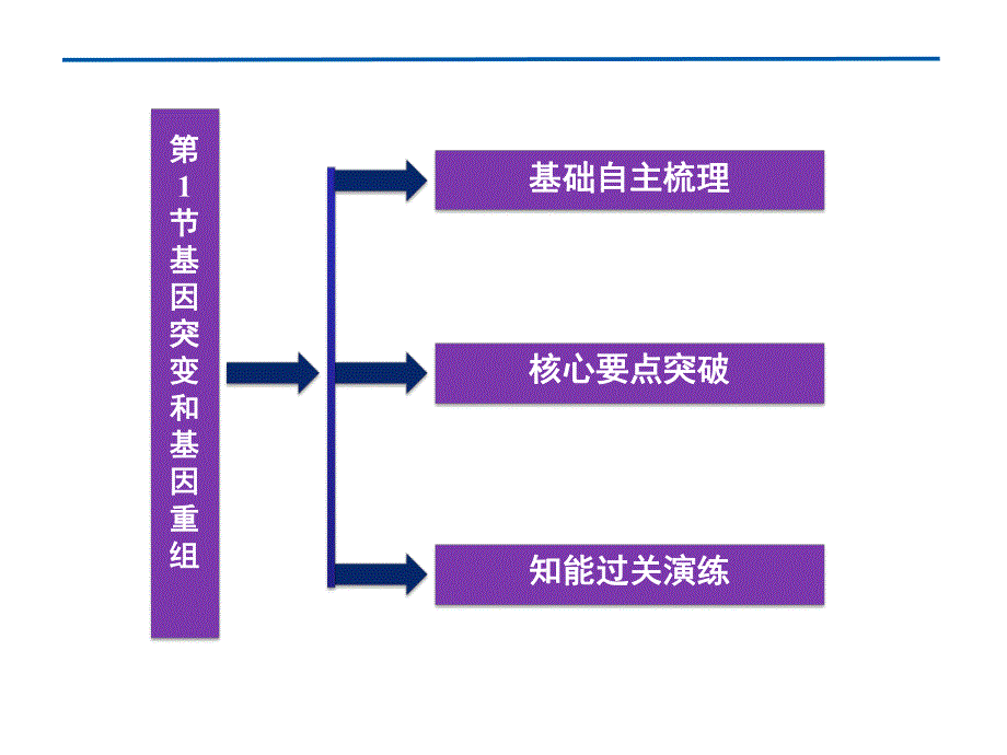 第5章第1节.ppt_第3页