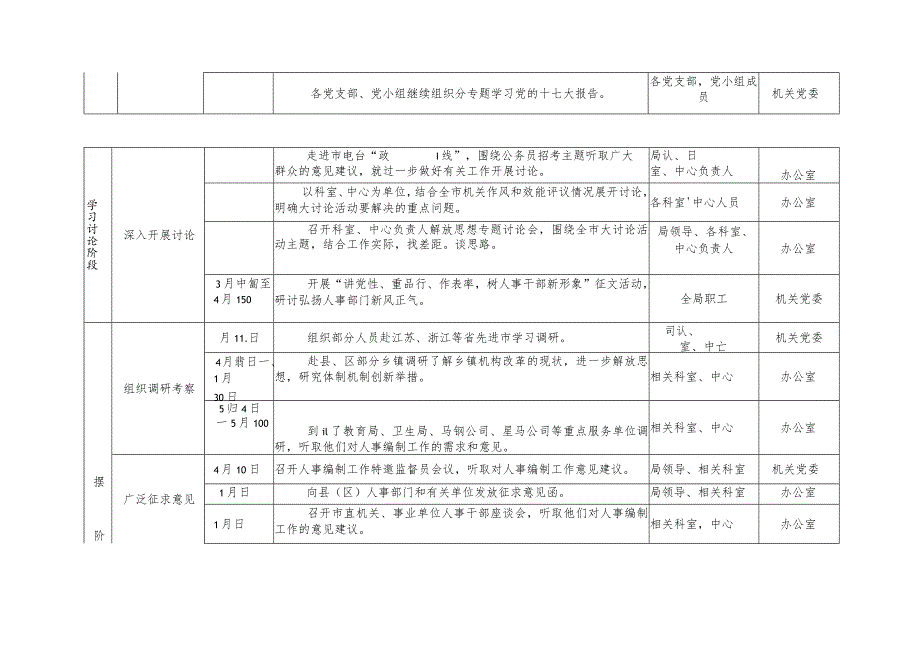 解放思想大讨论活动计划安排表.docx_第2页