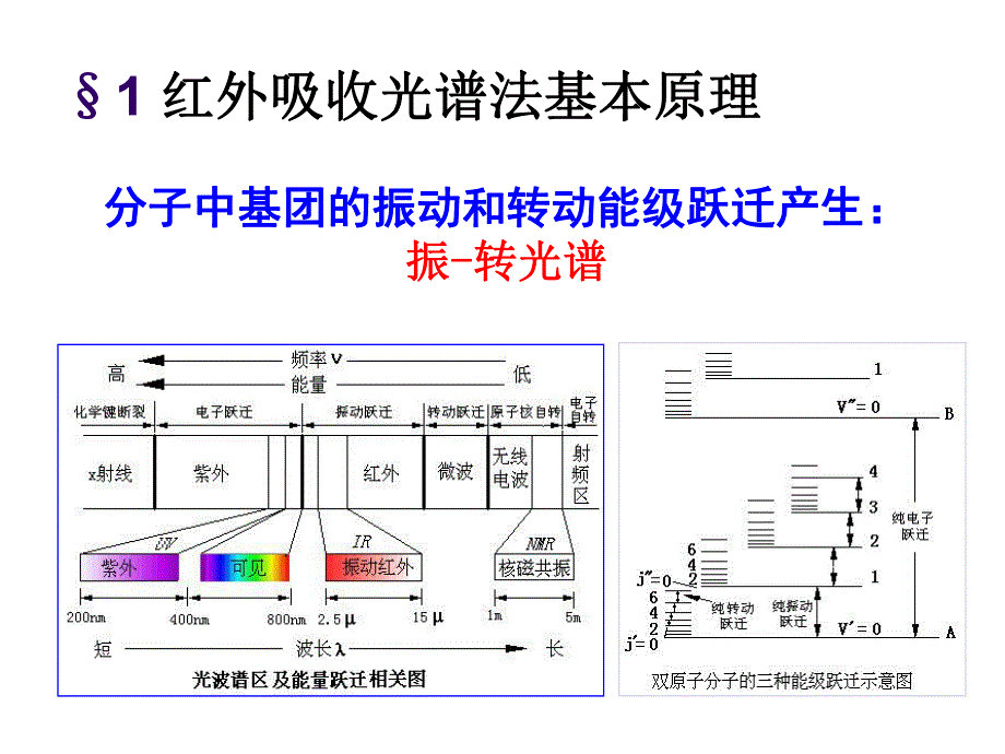 第5章红外分光光度法副本.ppt_第1页