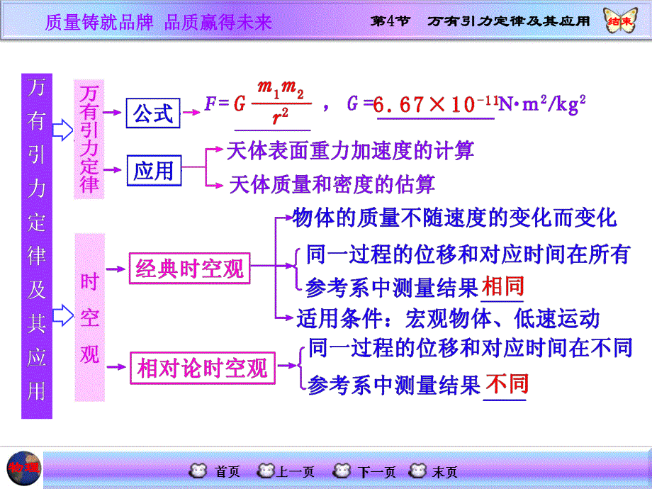 第4节万有引力定律及其应用.ppt_第2页