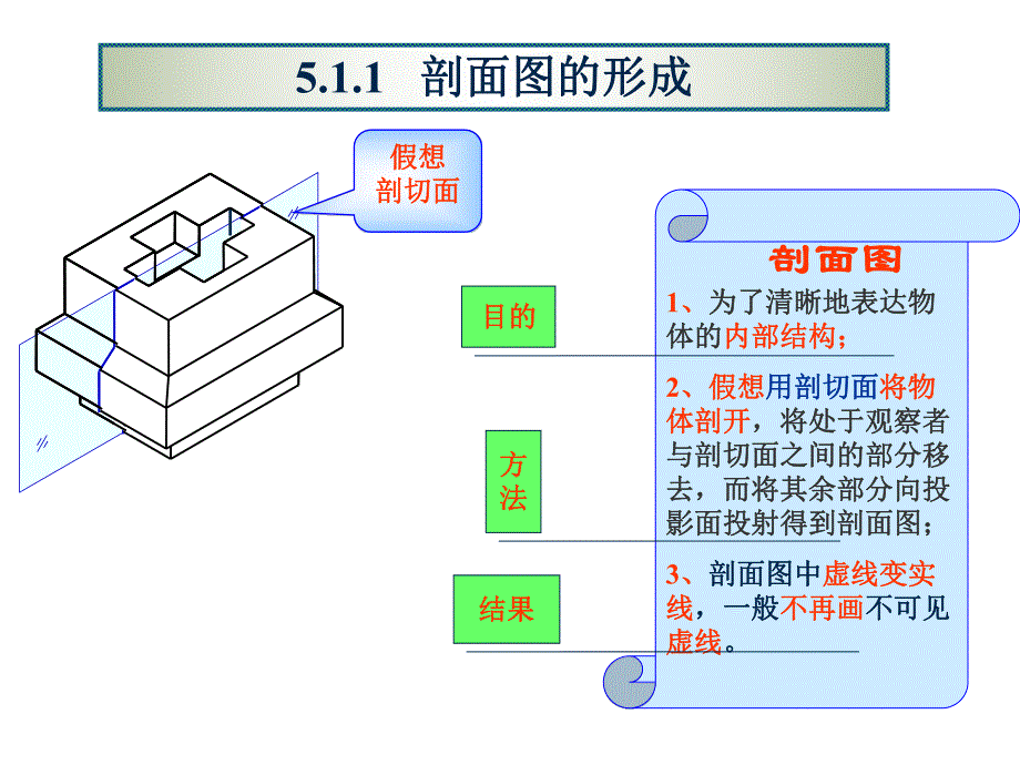 第5章剖面图与断面图.ppt_第2页