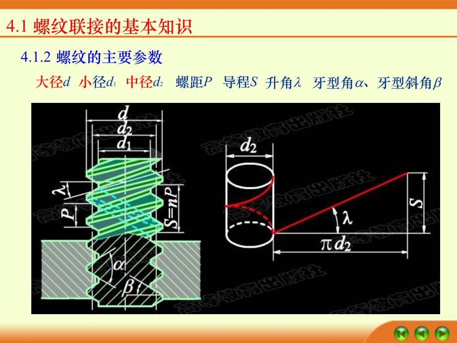 第4讲螺纹联接与螺旋传动.ppt_第3页