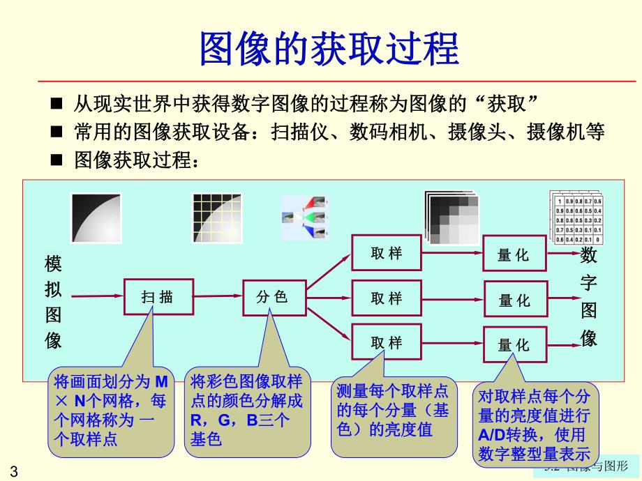 第5章52图像与图形.ppt_第3页