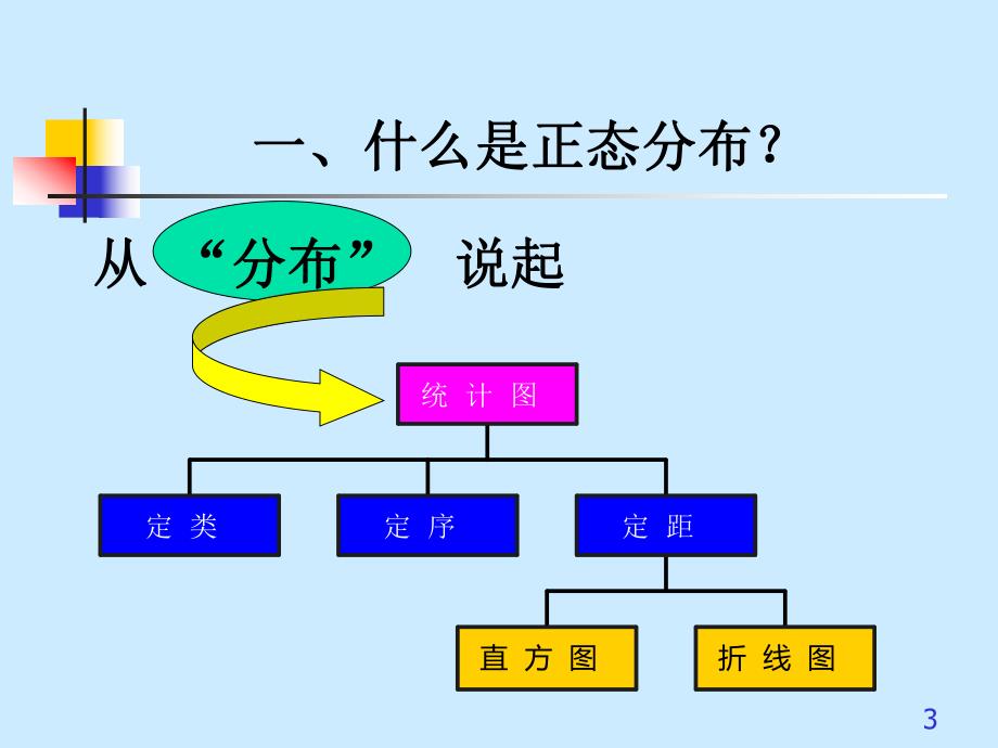 第5章正态分布.ppt_第3页