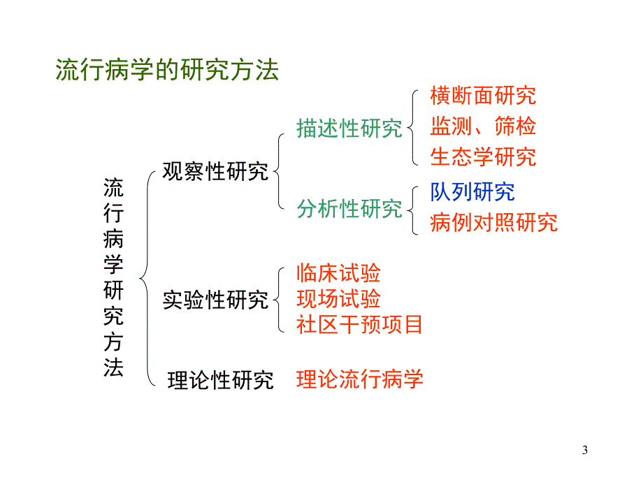 第4章队列研究.ppt_第3页