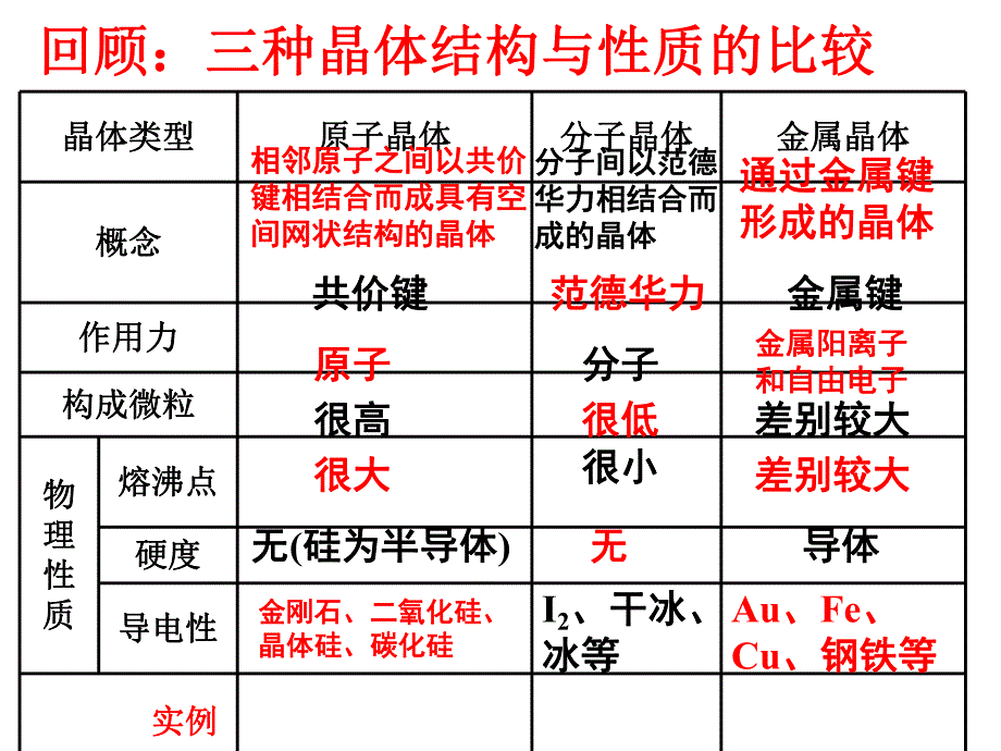 第4节离子晶体.ppt_第2页