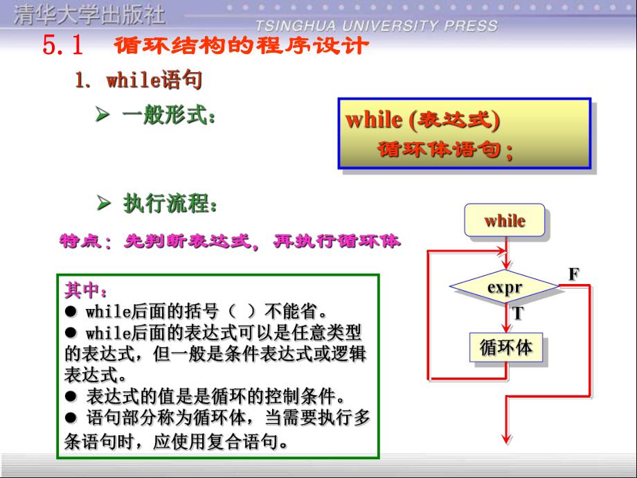 第5章循环结构程序设计C语言程序.ppt_第2页