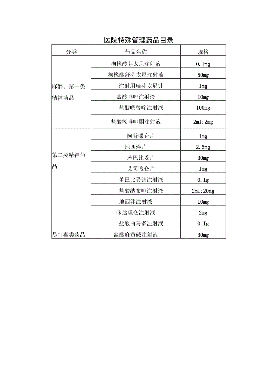 医院特殊管理药品目录.docx_第1页