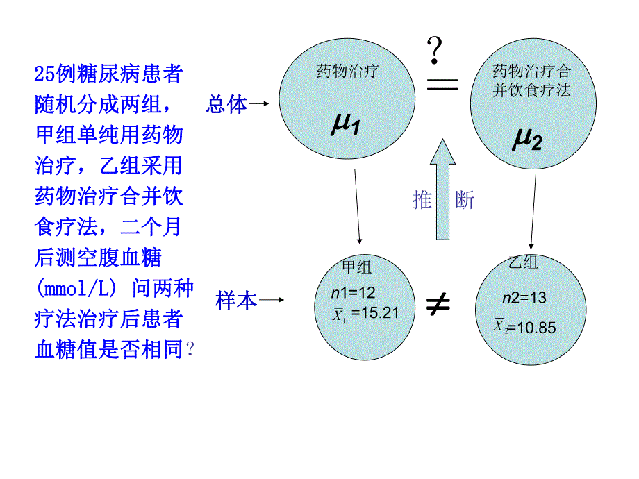 第5章t检验ppt课件名师编辑PPT课件.ppt_第3页