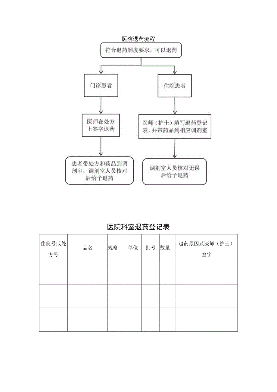 医院退药流程.docx_第1页