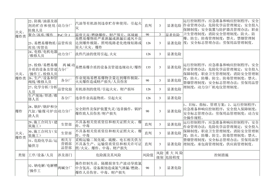 公司重大风险因素清单.docx_第3页