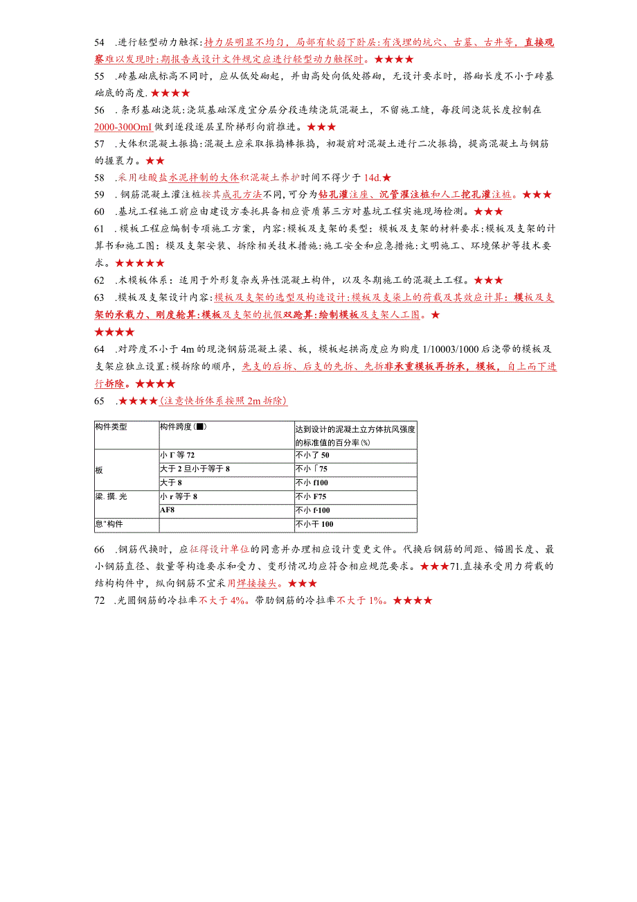 二建《建筑实务》黄金选择题考点汇总.docx_第3页