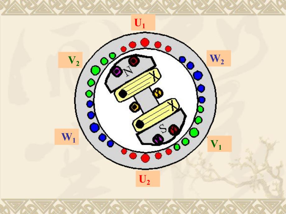 第5章同步电机.ppt_第3页