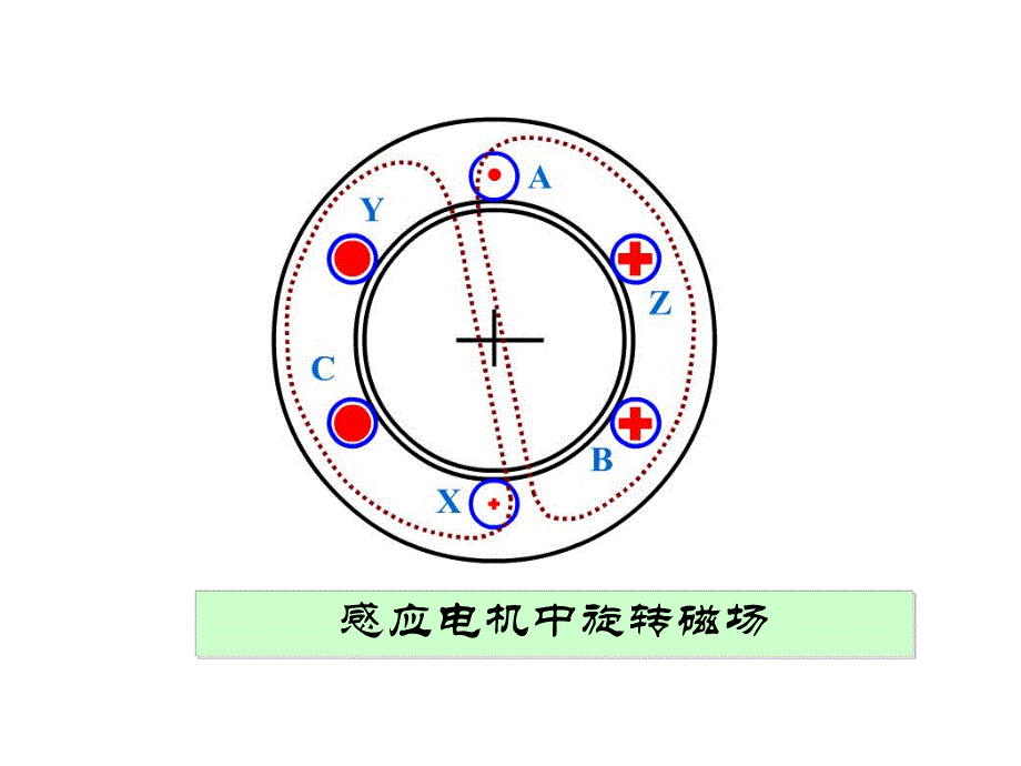 第5章 三相异步电动机的运行原理.ppt_第3页