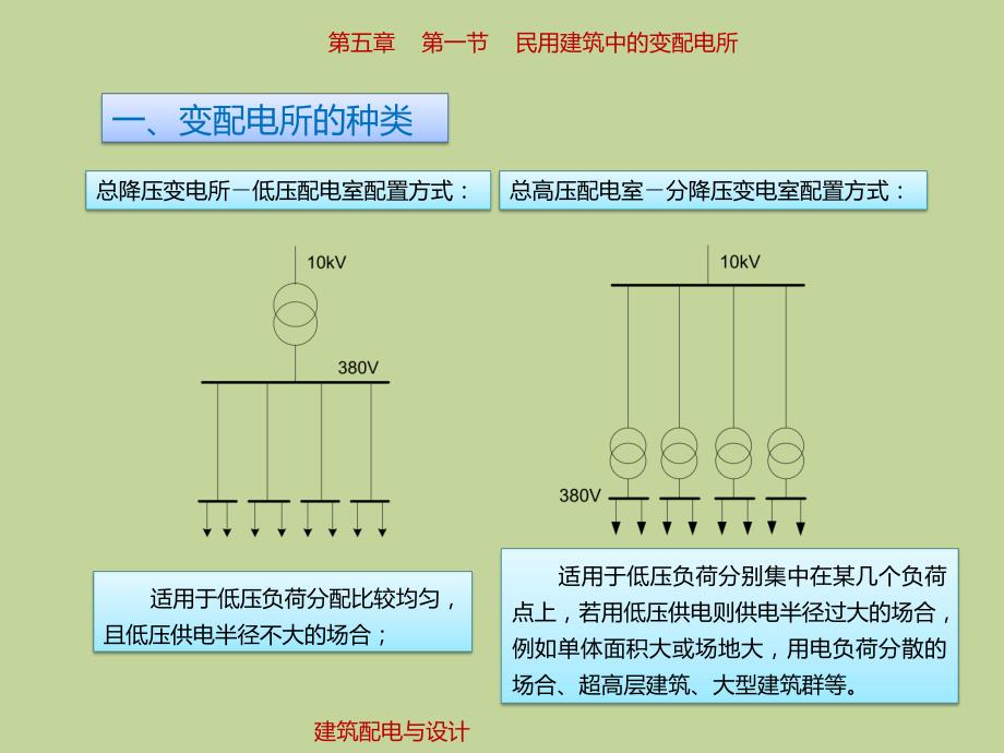 第5章变配电所与备用电源.ppt_第2页