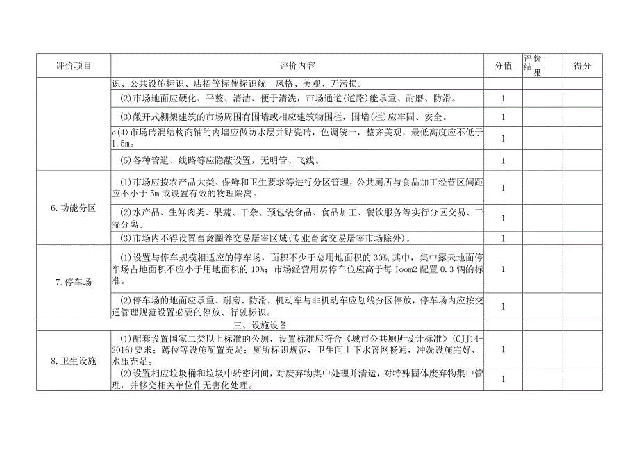 四川省食用农产品批发市场、农贸市场食品安全规范化建设等级评定标准、牌匾.docx_第3页