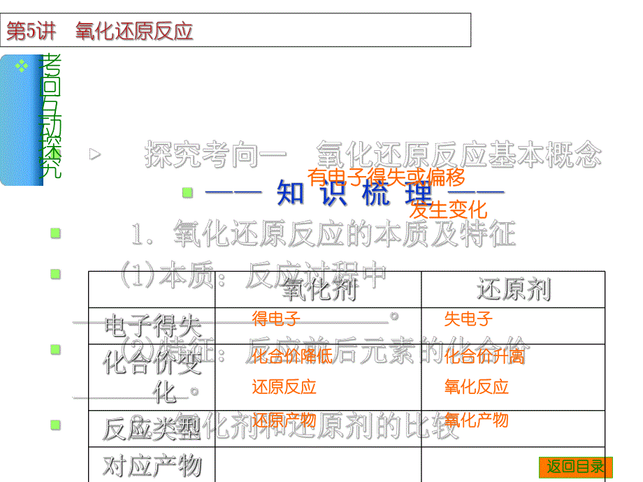 第5讲氧化还原反应.ppt_第2页