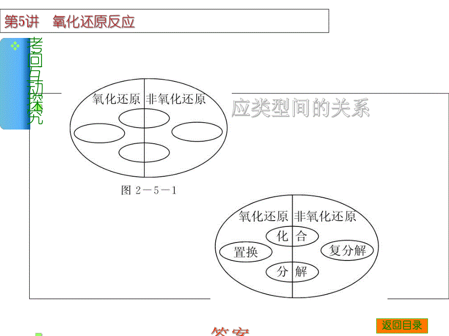 第5讲氧化还原反应.ppt_第3页