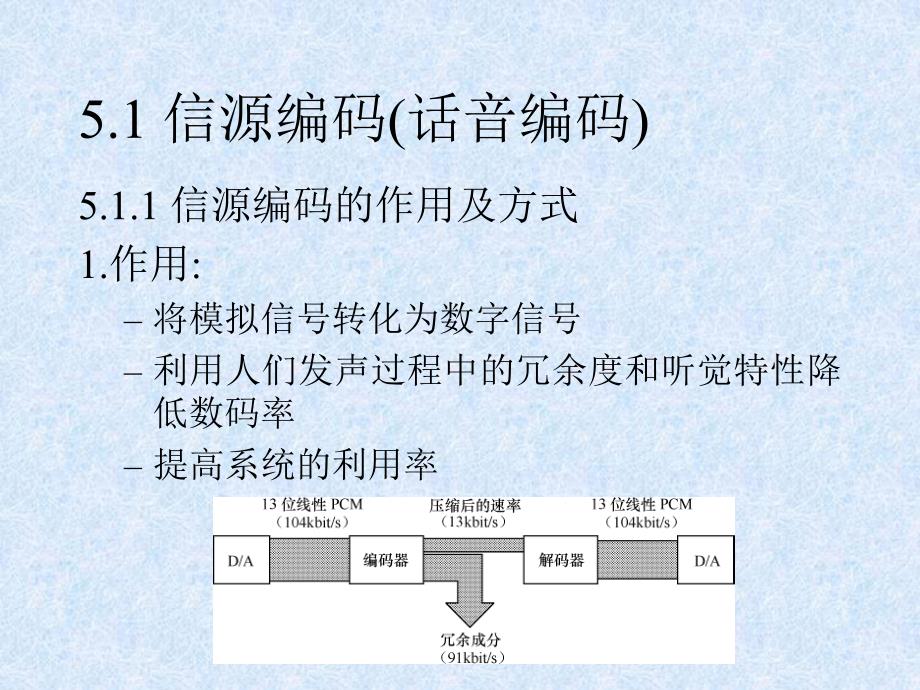 第5章.信息有效传输技术.ppt_第3页