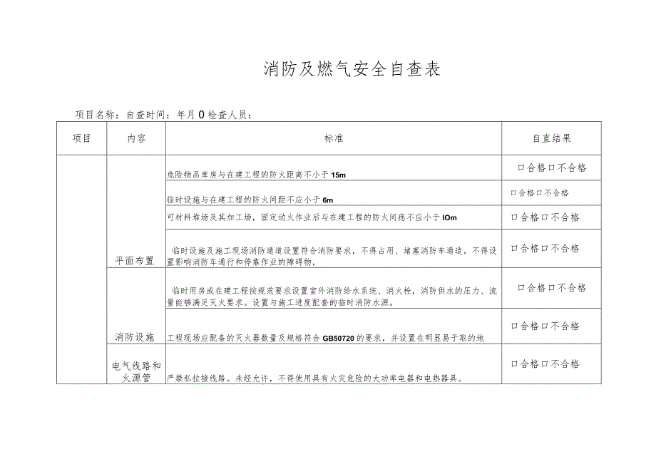 消防及燃气安全自查表.docx_第1页