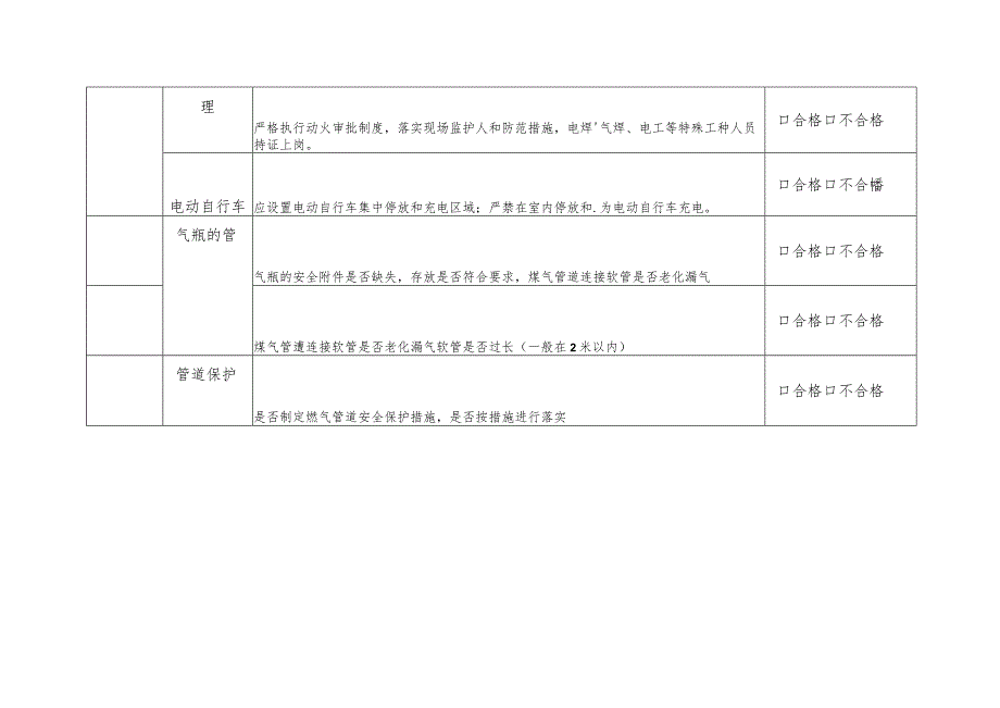 消防及燃气安全自查表.docx_第2页