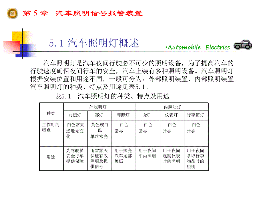 第5章：汽车照明信号报警装置.ppt_第2页