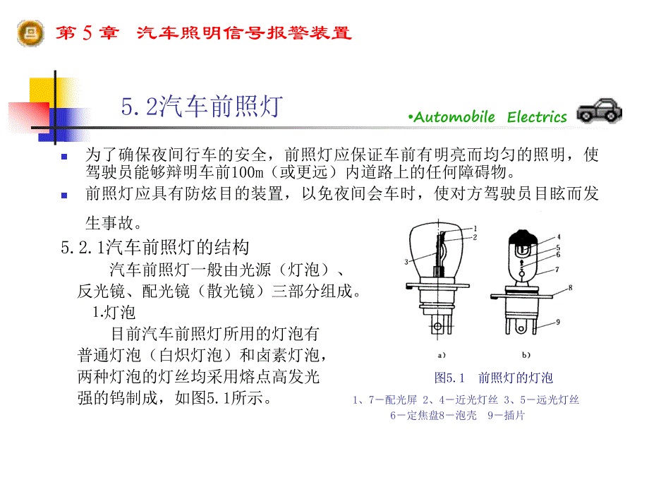 第5章：汽车照明信号报警装置.ppt_第3页