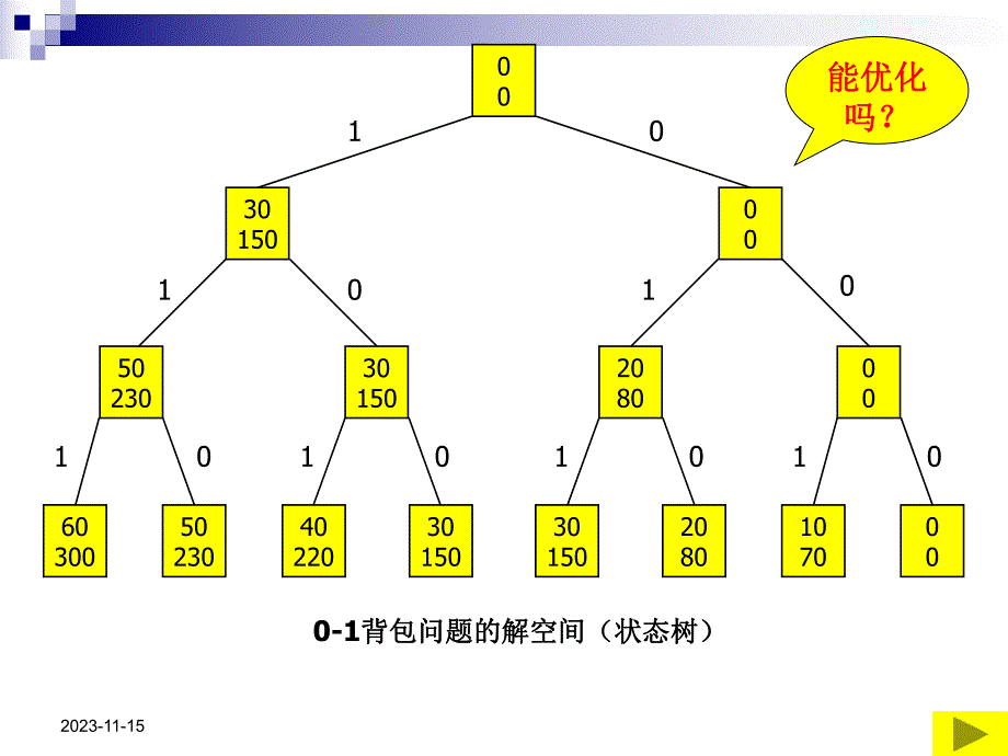 第5章 算法设计基本方法2.ppt_第3页