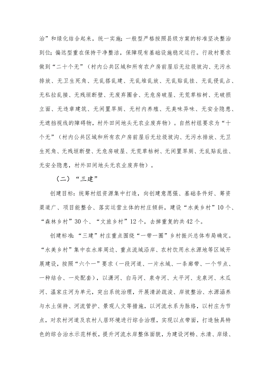 农村人居环境整治调研报告.docx_第2页