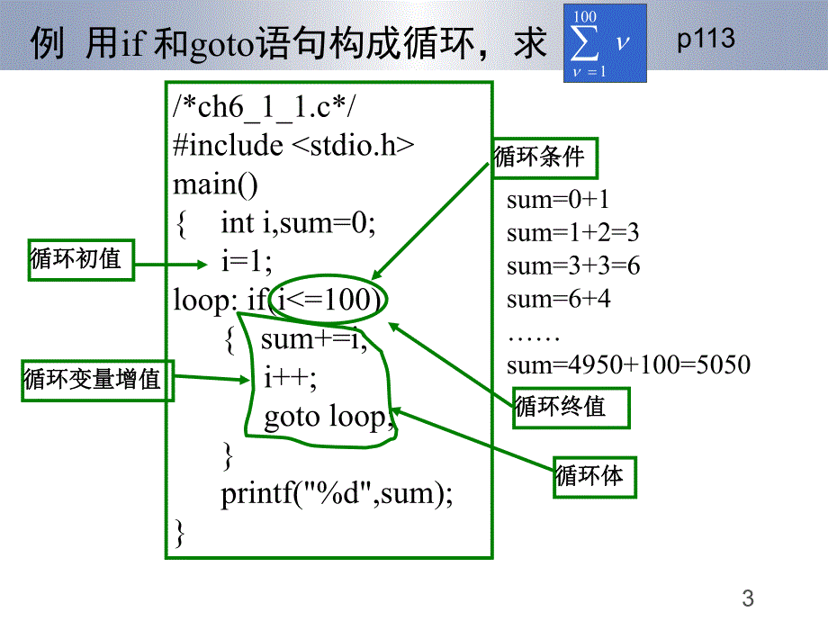 第6章 循环控制.ppt_第3页