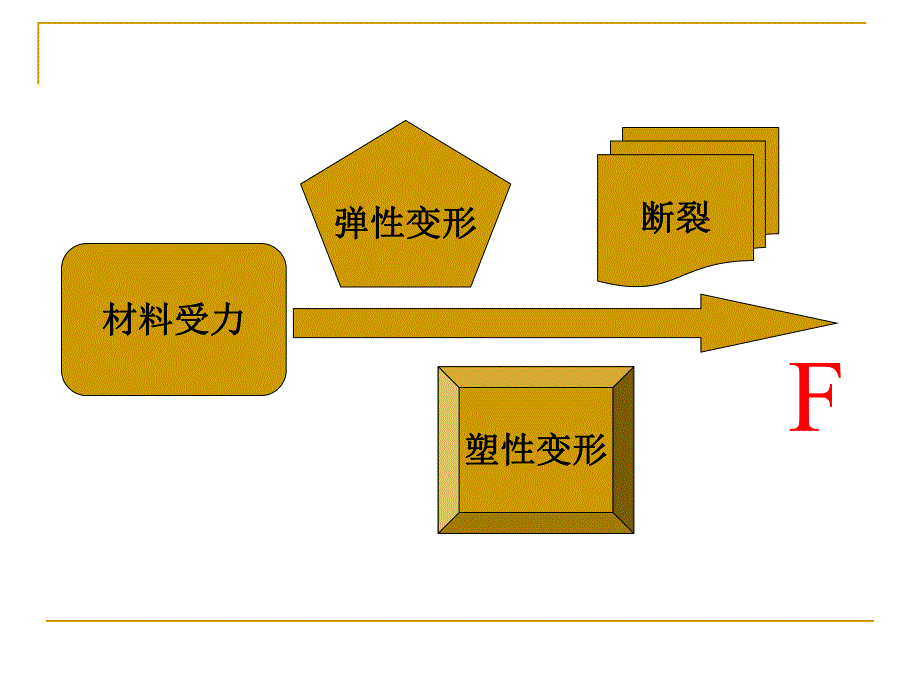 第5章 材料的形变和再结晶一.ppt_第2页