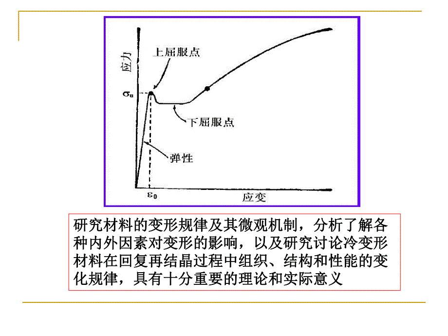 第5章 材料的形变和再结晶一.ppt_第3页