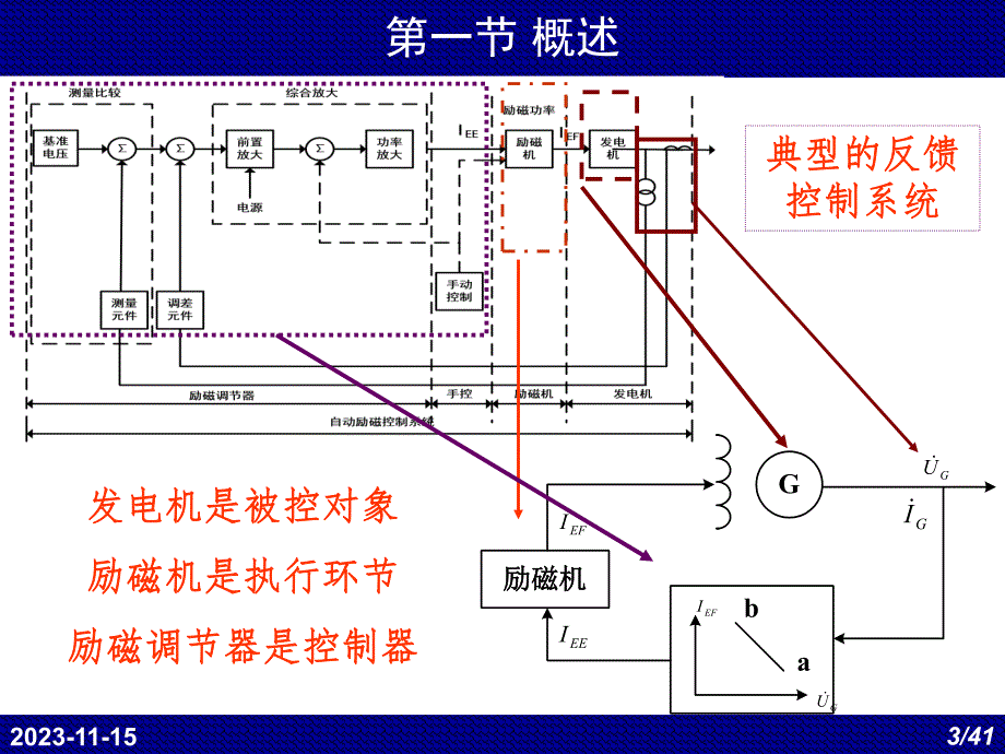 第5讲励磁动态.ppt_第3页