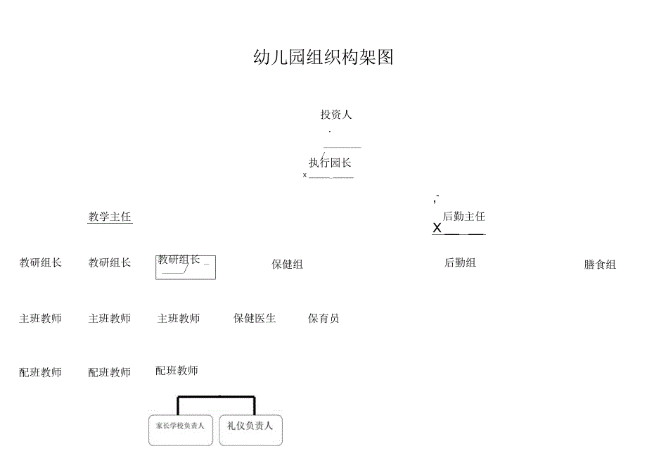 幼儿园幼稚园组织构架图及岗位职责.docx_第1页