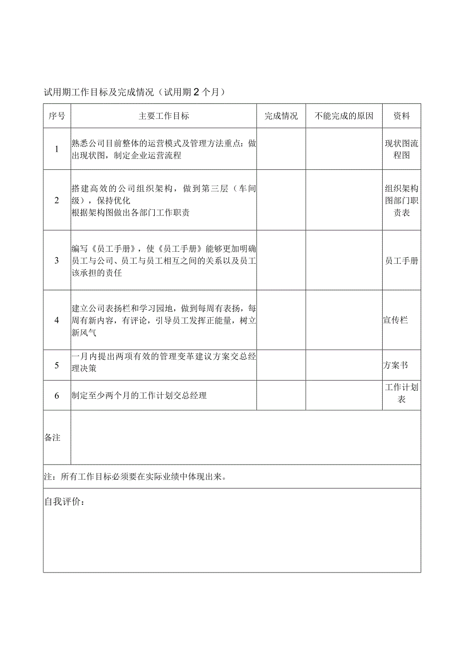 企业策划及营销策划岗位试用期工作目标.docx_第1页