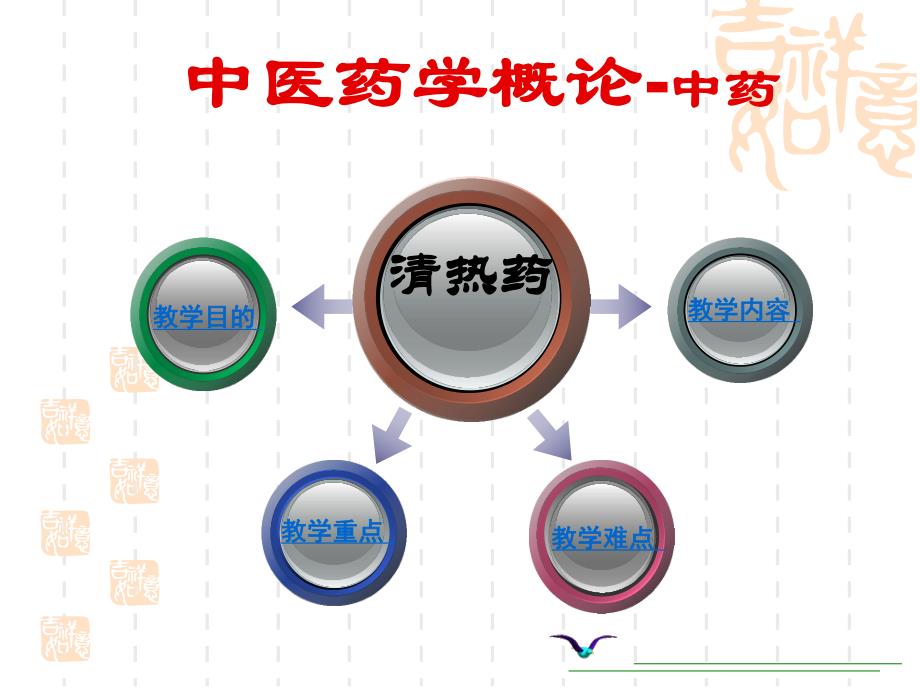 第4篇第2章第2节清热药药剂学.ppt_第2页