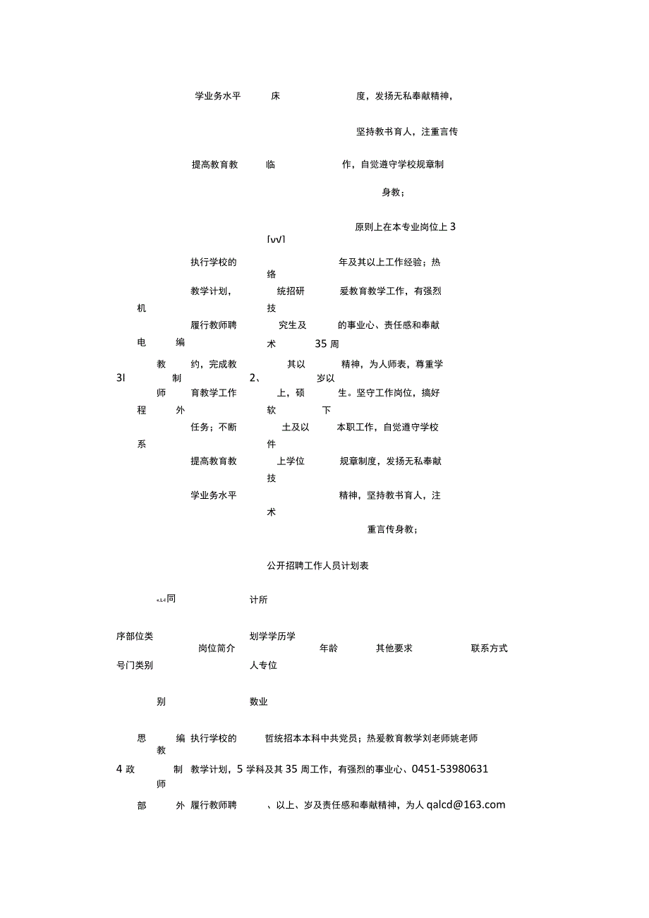 公开招聘工作人员计划表.docx_第2页