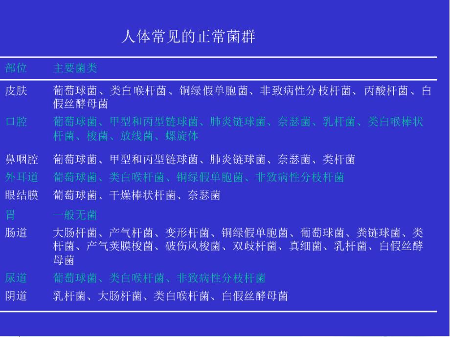 第7章细菌的感染与免疫名师编辑PPT课件.ppt_第3页