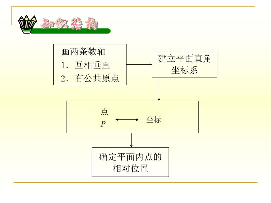 第7章复习小结.ppt_第3页