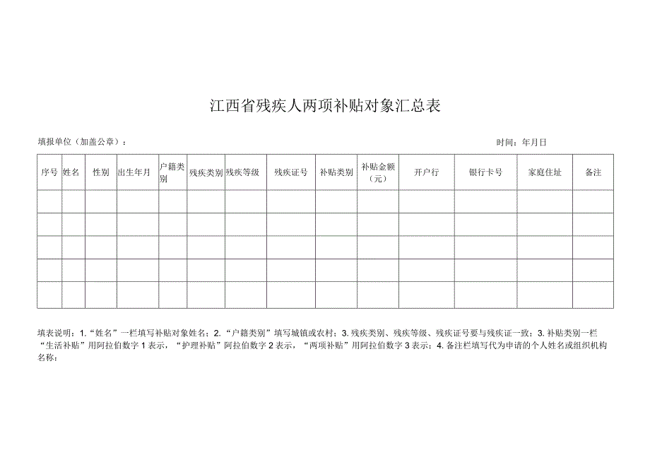 南昌市困难残疾人生活补贴和重度残疾人护理补贴制度实施办法.docx_第3页