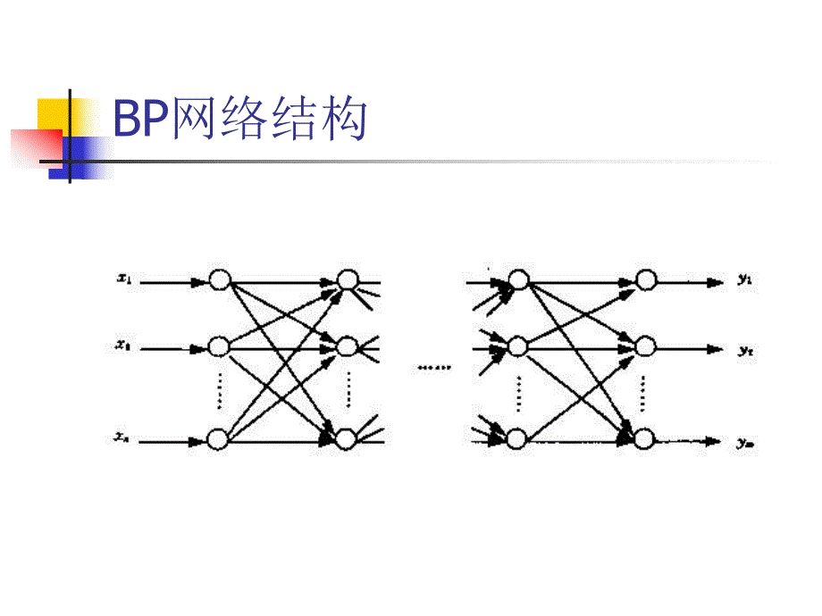 第7章人工智能BP网络.ppt_第2页