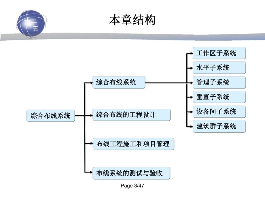 第7章局域网布线工程.ppt_第3页