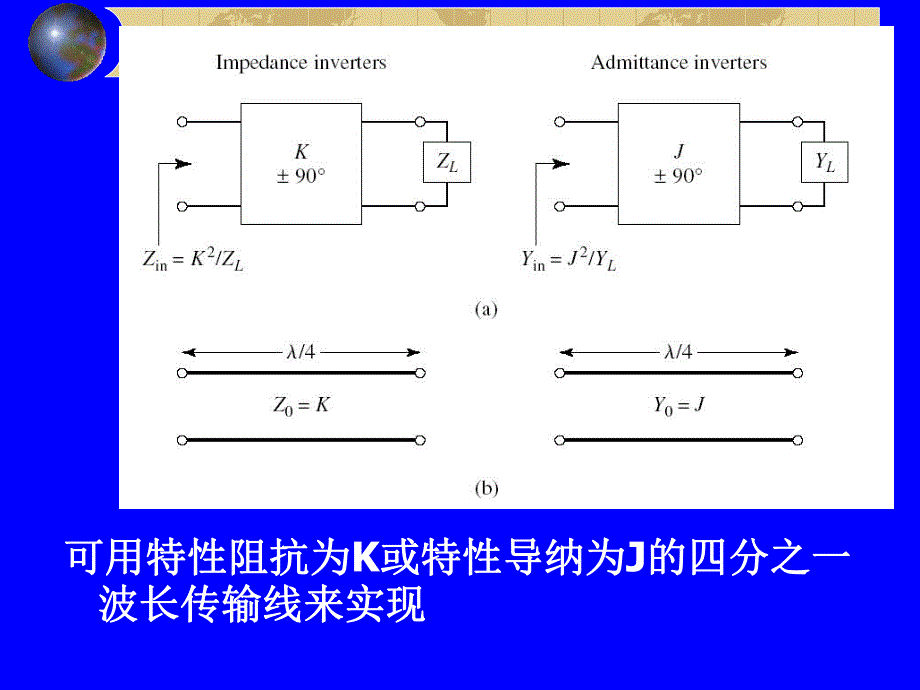 第7章射频微波滤波器5.ppt_第2页