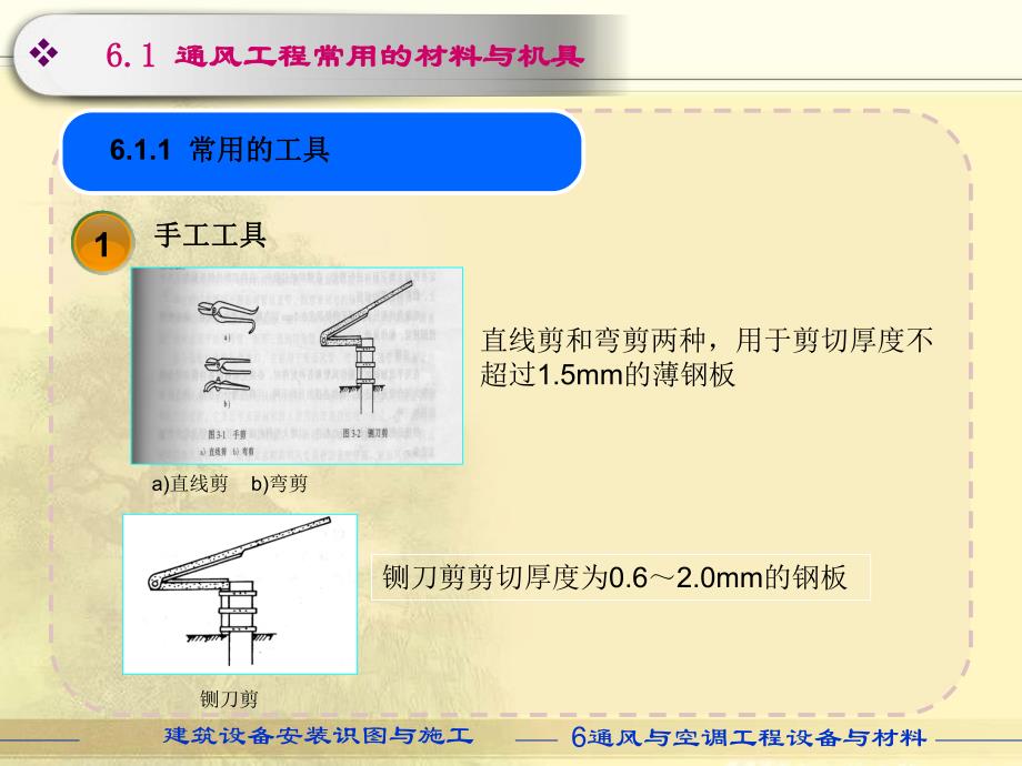 第6章建筑设备安装识图与施工(暖通施工).ppt_第3页