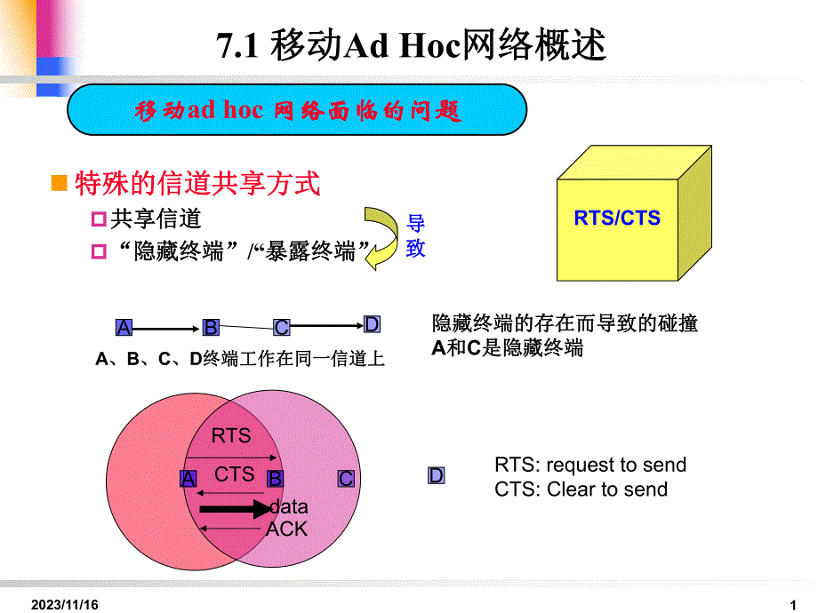 第7章AdHoc.ppt_第1页